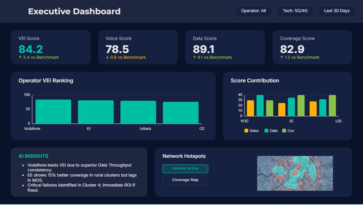 MVNO Network Experience Governance Dashboard