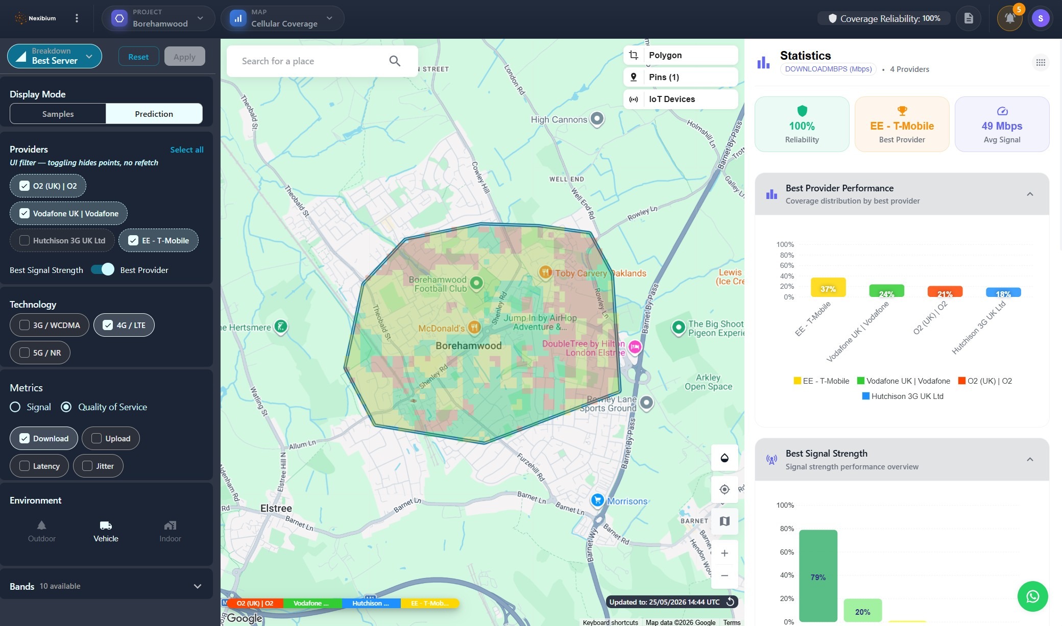 Nexibium network intelligence dashboard