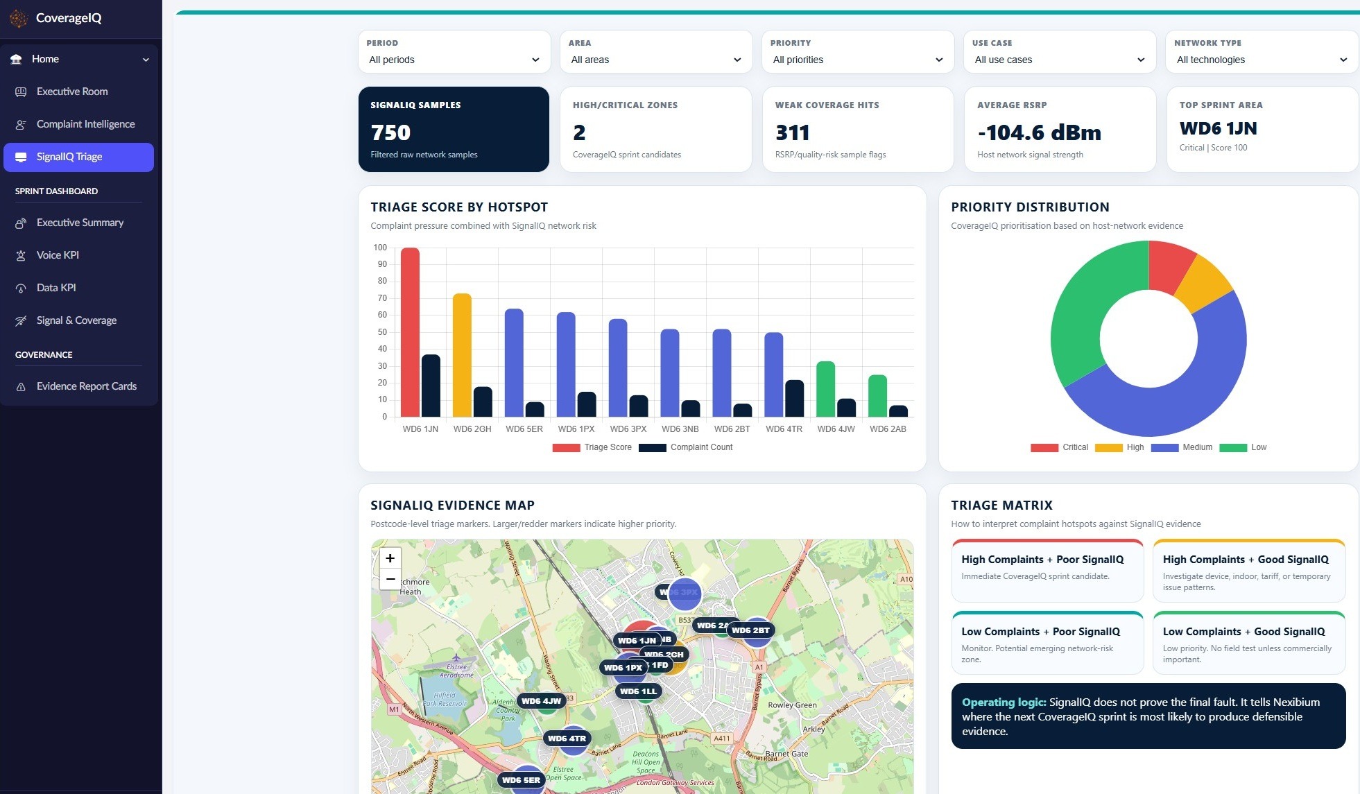 CoverageIQ Host Network Assurance portal screenshot